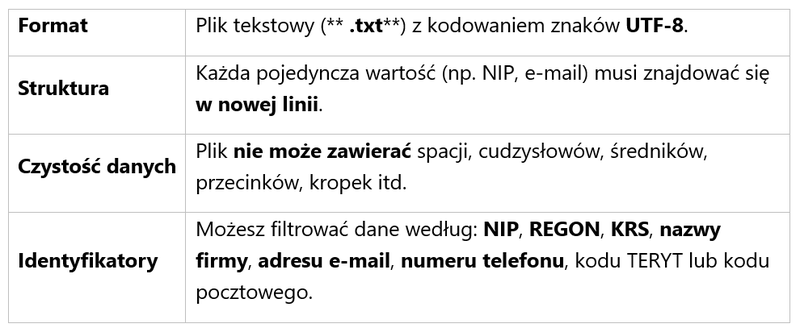 Screenshot 0 - How to deduplicate a database (table)