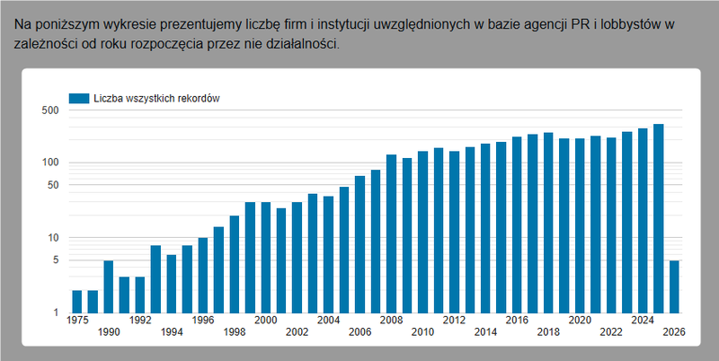 Screenshot 6 - How to order a database from the catalog